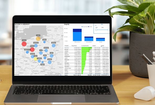 Sprzedaż w oddziałach i zespołach